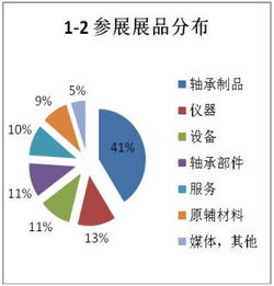 軸承行業盛會落幕，技術交流引領未來——第二屆中國國際軸承技術與服務展覽會展后報告